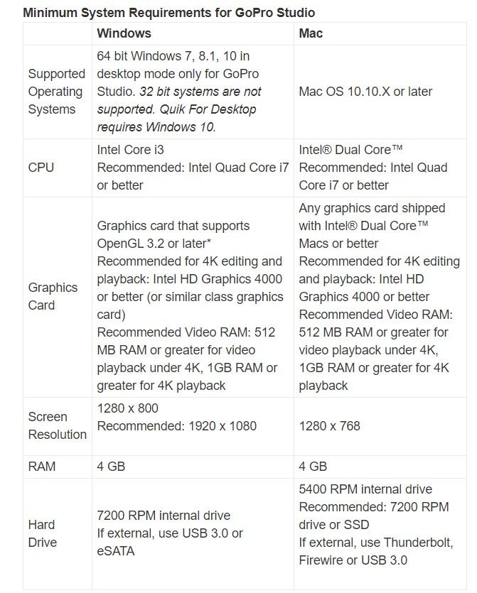 requirements