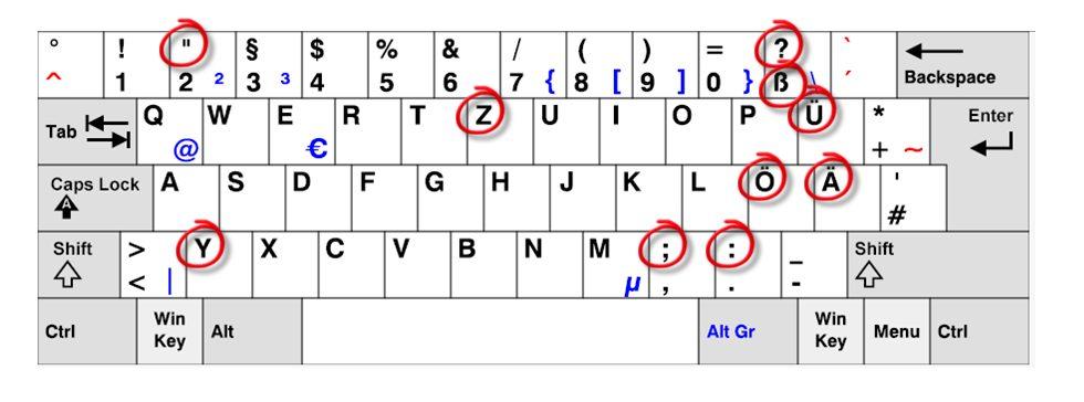 Как набрать немецкие умляуты (umlaut) на обычной клавиатуре в России?