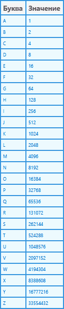 partition-letters
