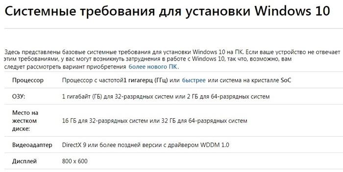 Windows 10 — минимум 32 ГБ дискового пространства. Аппетиты растут Windows, Microsoft, Windows 10