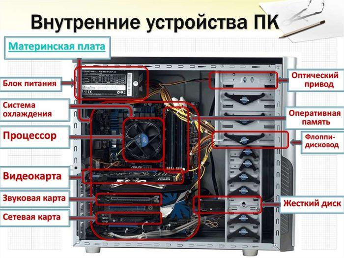 внутренности пк
