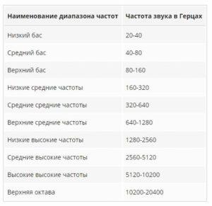Как добавить бас в наушники