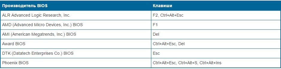 Как зайти в BIOS. (Кнопки от производителей БИОС)