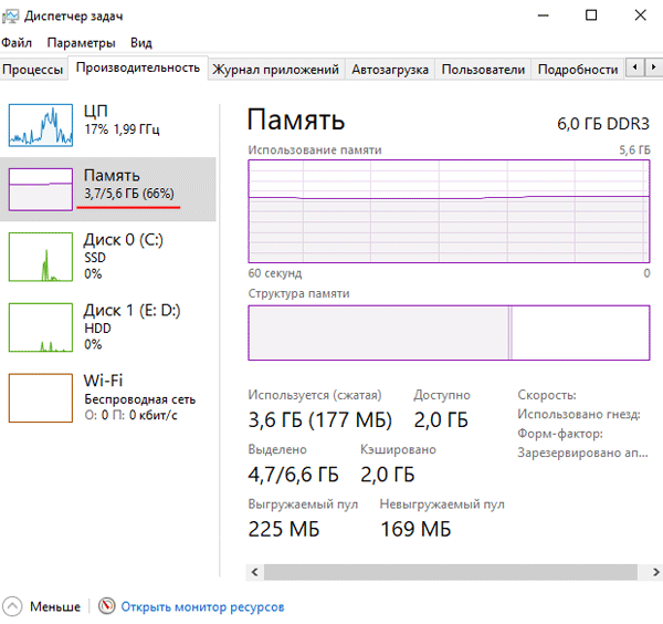 Диспетчер задач Windows