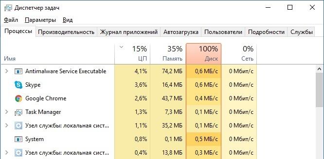 Загрузка диска на 100%