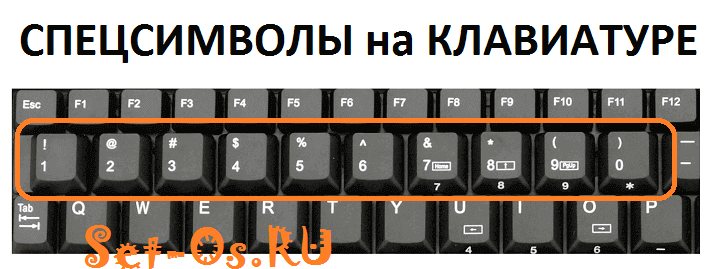 как вводить символы на клавиатуре