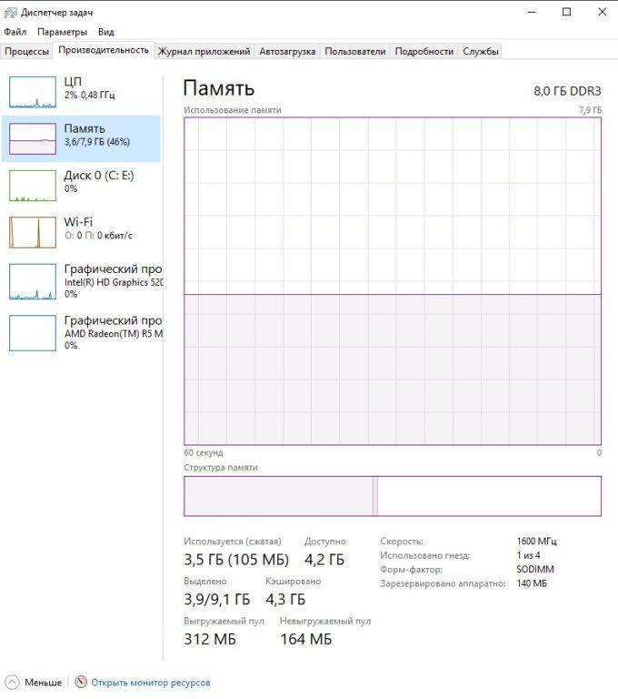 Производительность Windows 10