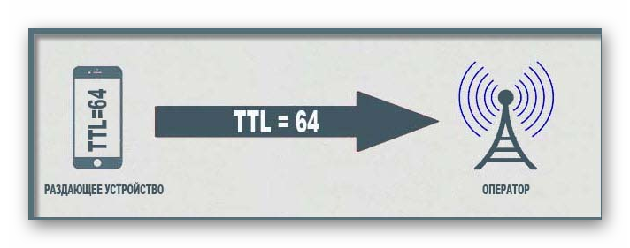 Как работает TTL