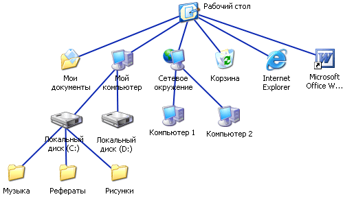 Файловая система Windows