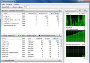 1 Monitor resursov