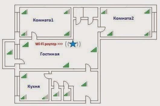 Почему ноутбук плохо ловит сигнал Wi-Fi: причины и профилактика