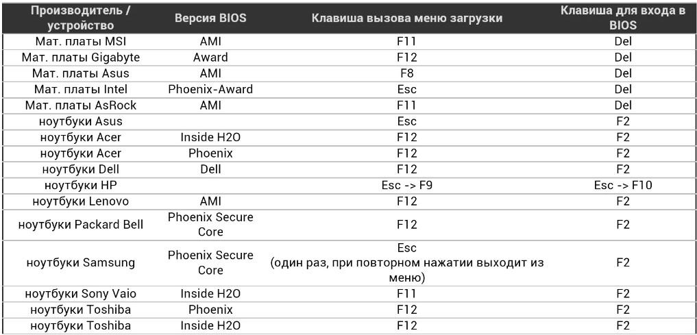 Что делать, если тормозит компьютер с Windows 10: 20 шагов до сверхсветовой скорости