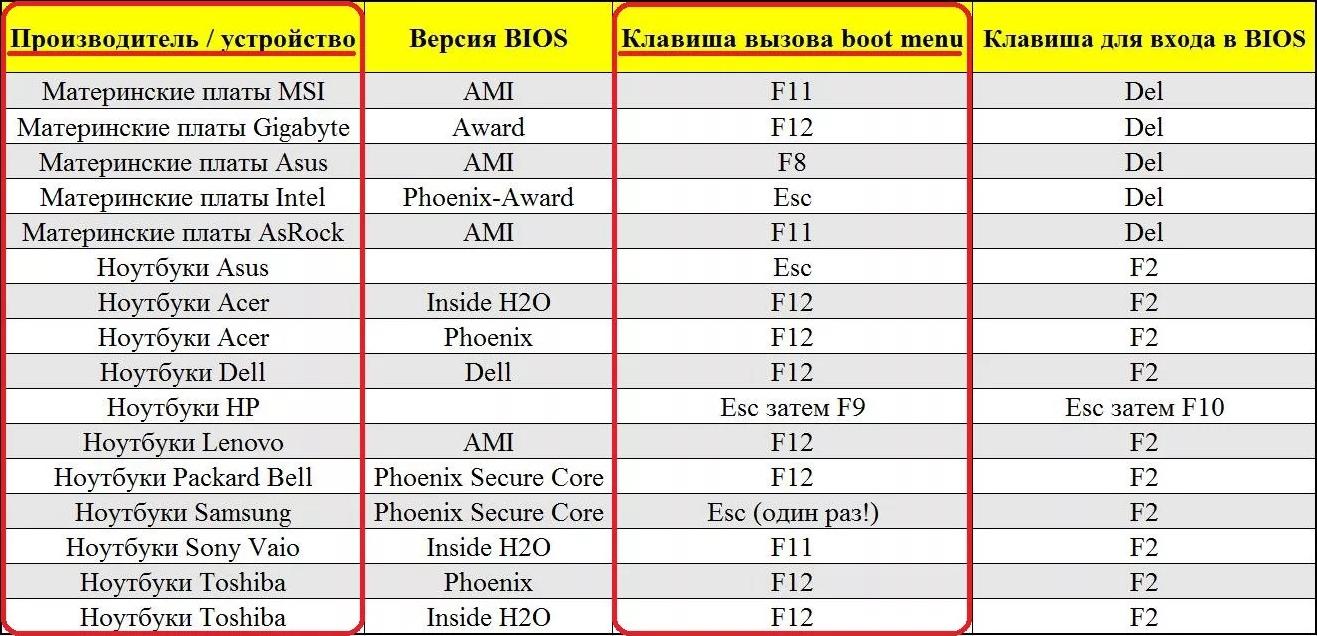Как отформатировать жесткий диск через командную строку: ответ Wi-Fi-гида