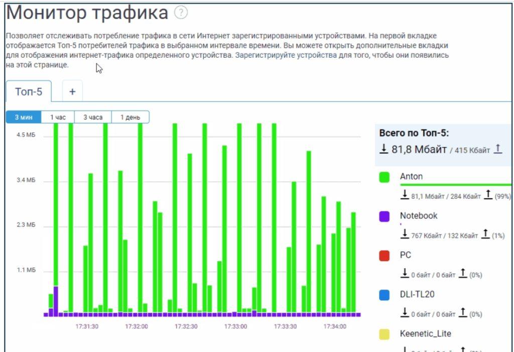 Как на компьютере посмотреть трафик интернета с Windows?