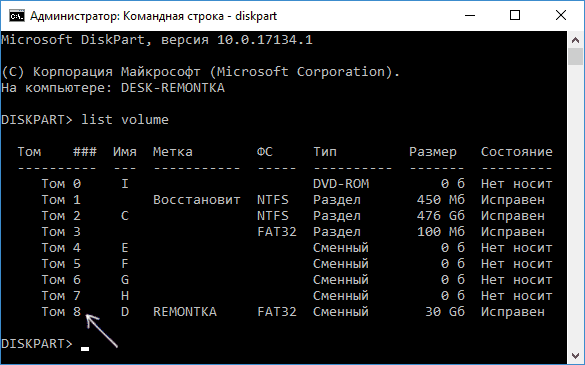 Команда list volume в diskpart