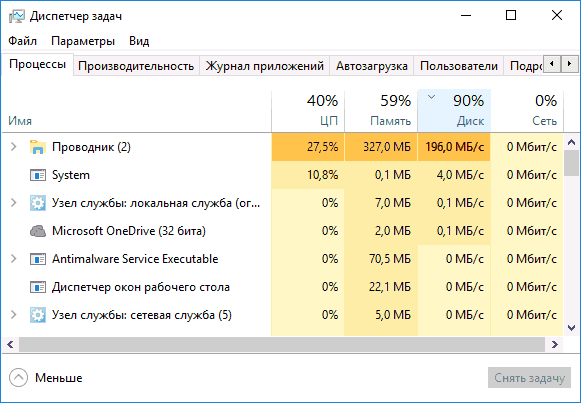 Почему диск загружен