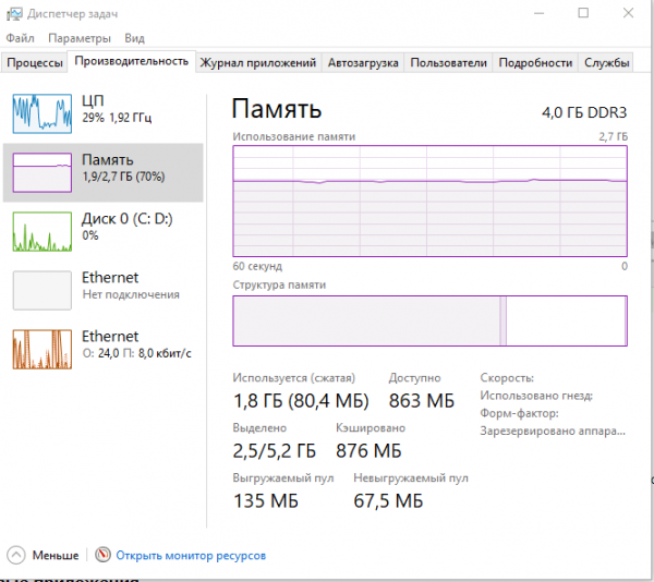 Подробная информация об ОП