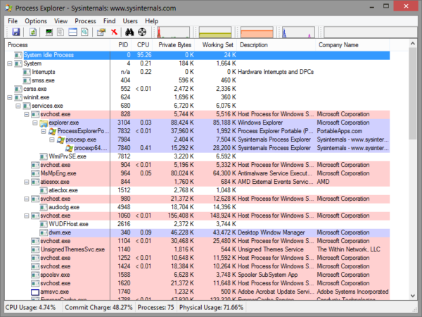 Process Explorer