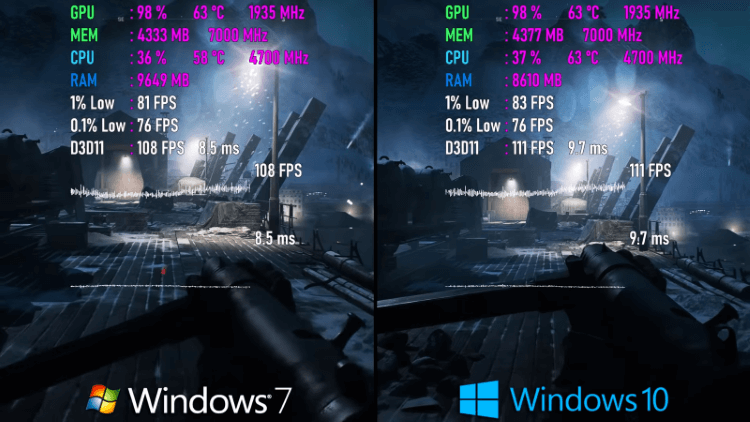 Battlefield V