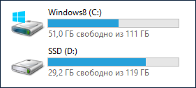 ssd-spare-area