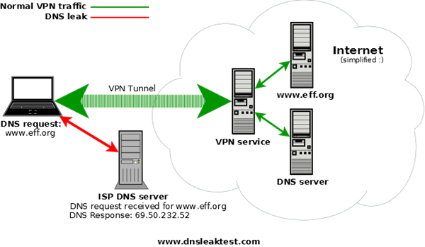 dns-leak