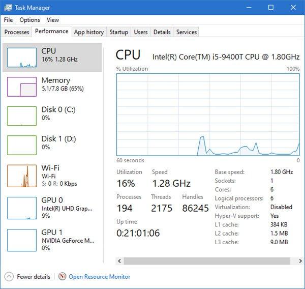 task manager performance