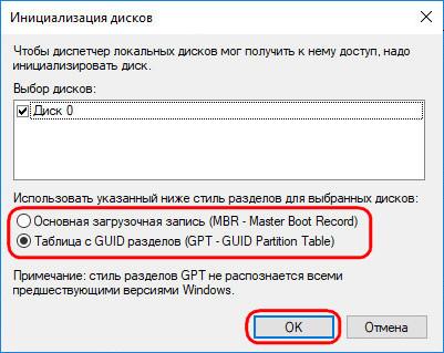 Стиль разметки