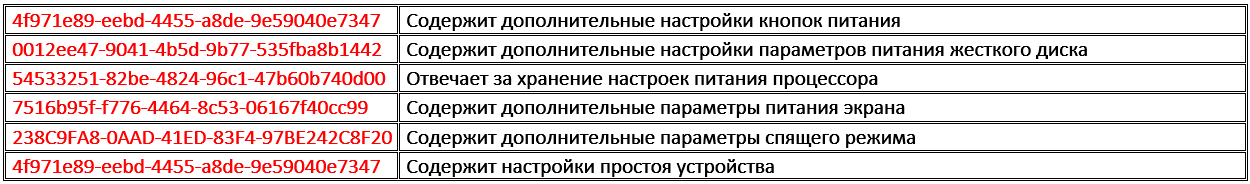 Уникальные 32-значные имена